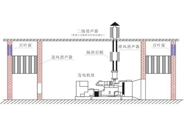 发电机房隔音降噪工程图纸.png